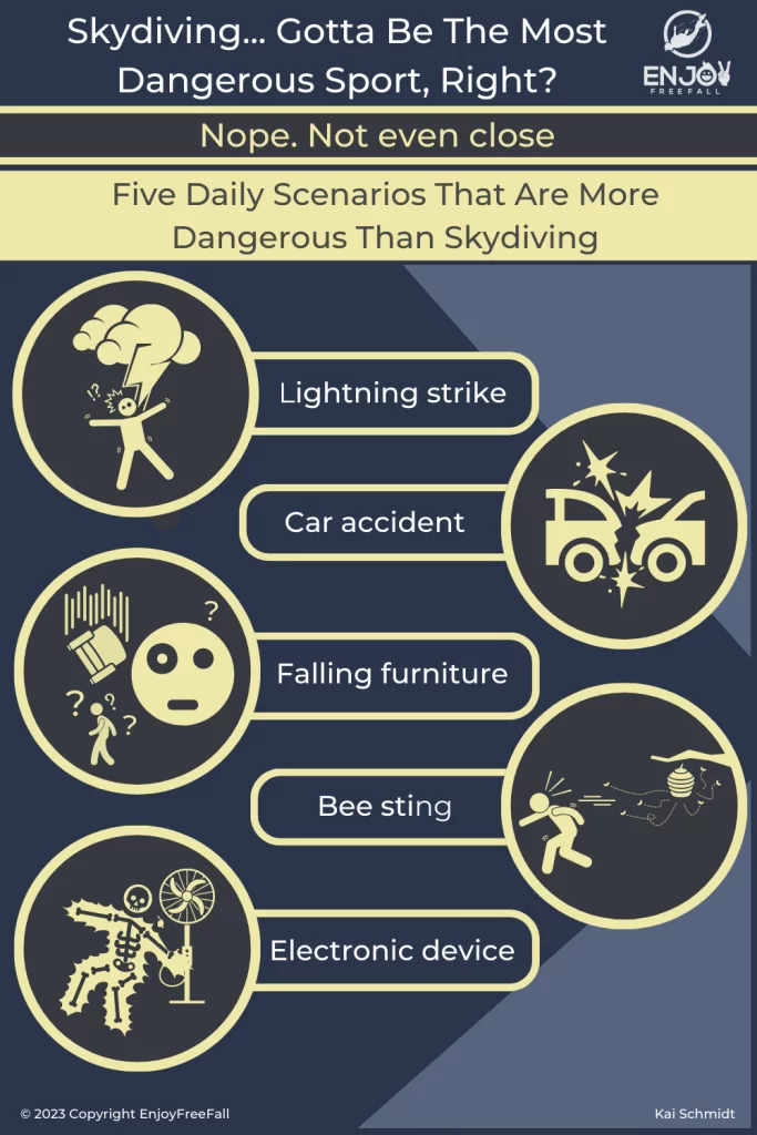 The 5 Daily Scenarios That Are More dangerous Than Skydiving