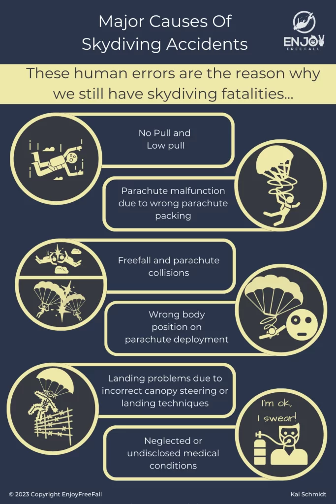 The 5 Major Causes Of Skydiving Accidents