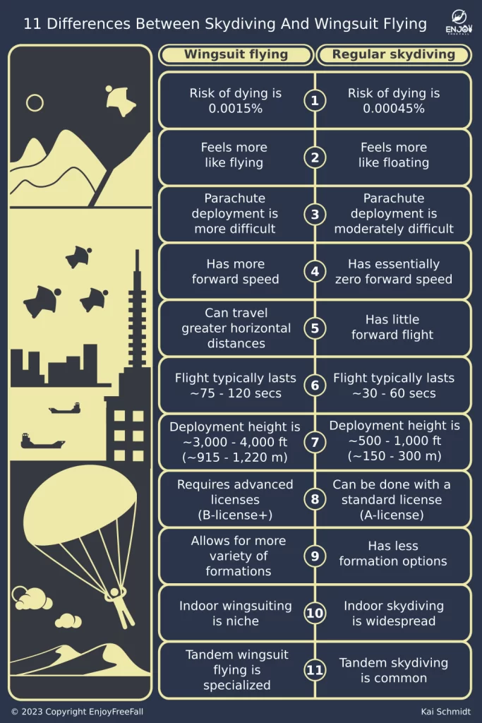 11 Key Differences Between Skydiving and Wingsuit Flying