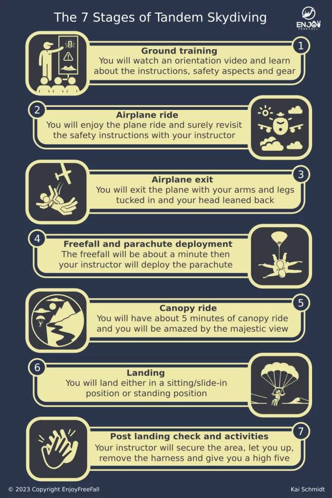 A Comprehensive Guide to Tandem Skydiving