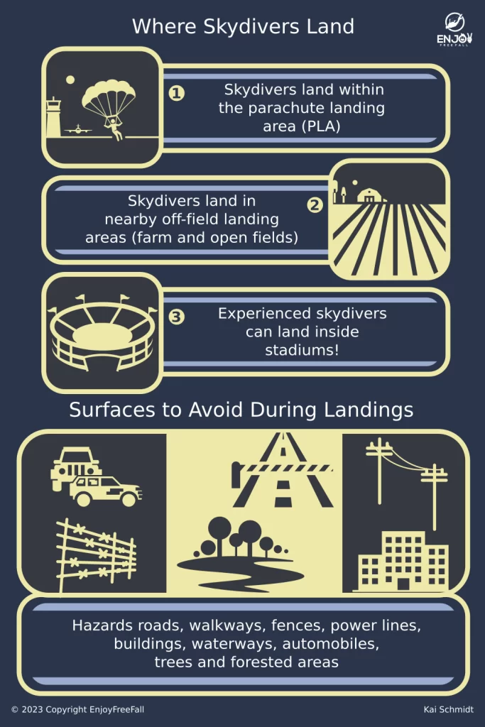 A Safety Guide for Choosing Secure Landing Areas in Skydiving