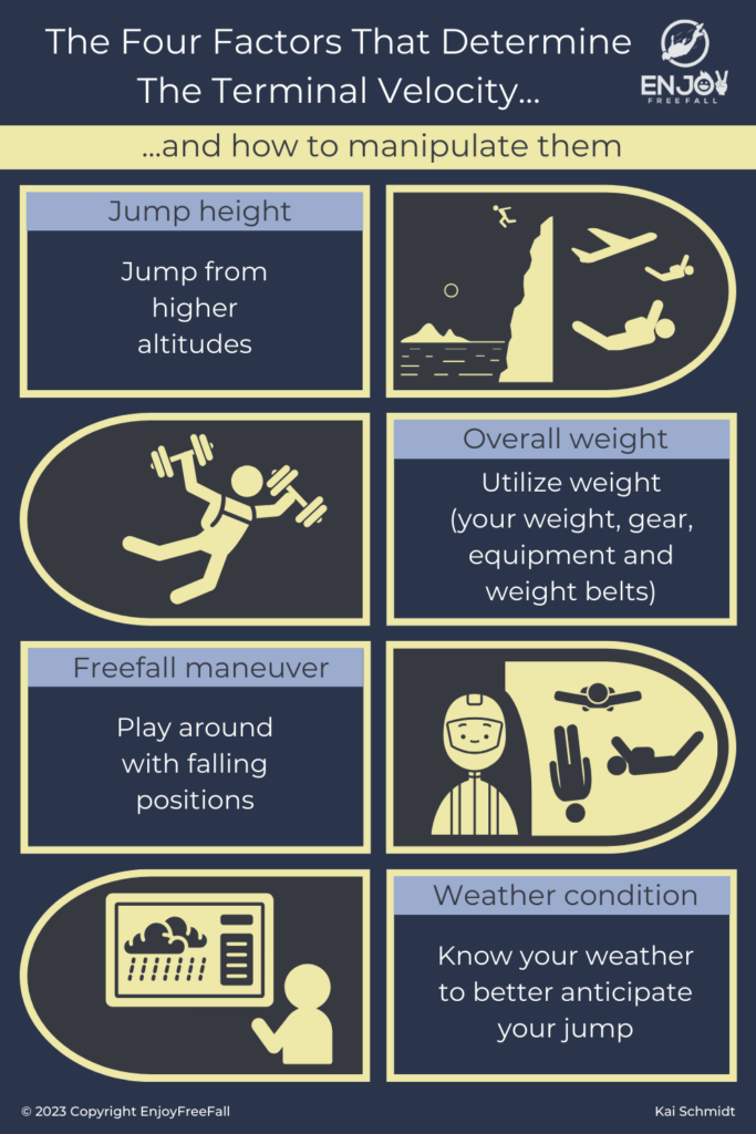 Understanding the 4 Key Factors of Terminal Velocity in Skydiving